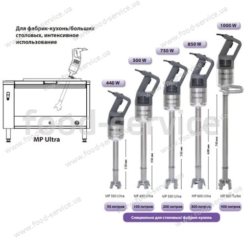 Миксер погружной Robot Coupe MP550 ULTRA